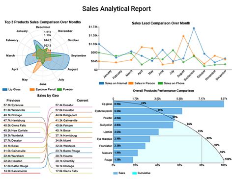 data analysis report example|Cash.